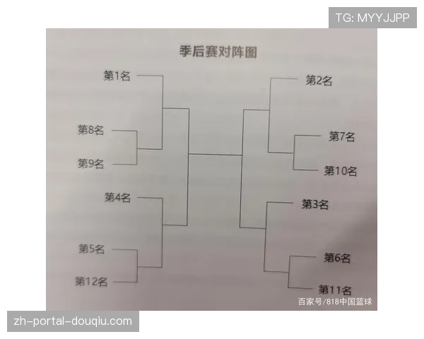 竞赛委员会讨论：季后赛名额分配与赛制公平性优化方案